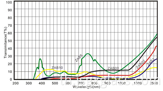 Neutral Desity Glass 02